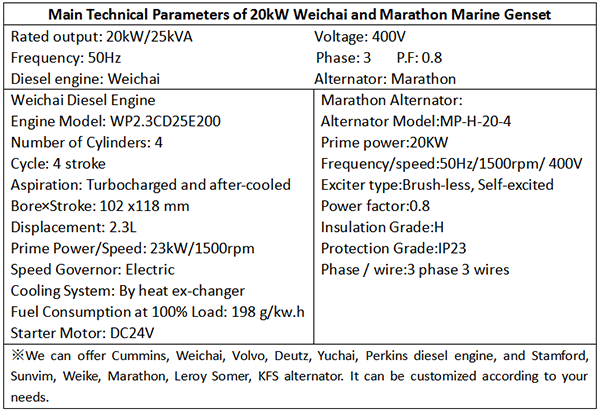 Main Technical Parameters of 20kW Weichai and Marathon Marine Genset-1.png